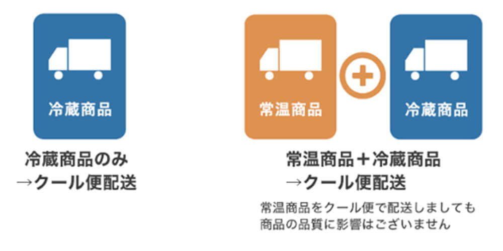 冷蔵商品のみ:クール便配送、常温商品+冷蔵商品:クール便配送